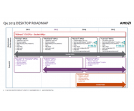 AMD APU Carrizo będzie wykonany w 28 nm?