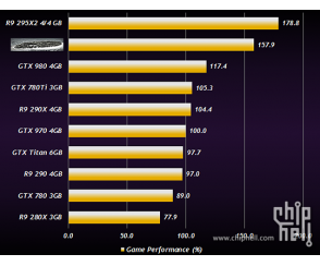 AMD Radeon R9 380X - pierwsze testy