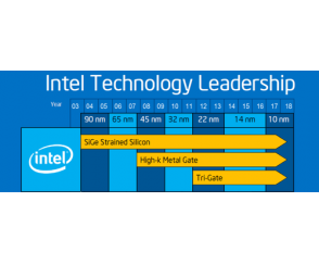 Intel z 10 nm dopiero w 2017 roku