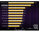 AMD Radeon R9 380X - pierwsze testy