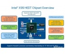 Chipset X99 - nowe informacje