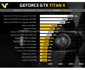 Nvidia GeForce GTX Titan X - wyniki testów