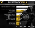 Nvidia GeForce GTX Titan X - wyniki testów