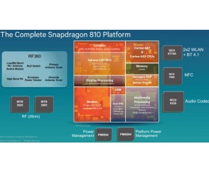 Qualcomm Snapdragon 808 i 810