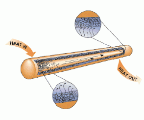 Smartfony chłodzone przez heat-pipe'y?