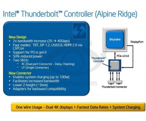 Thunderbolt III: nowa wtyczka i aż 40Gb/s