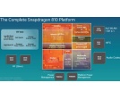 Qualcomm Snapdragon 808 i 810