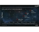 Radeon R9 490X i R9 490 już w czerwcu?