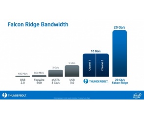 Thunderbolt 2.0 - jeszcze szybszy
