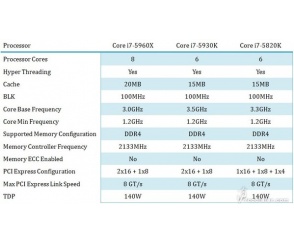 Haswell-E - specyfikacja procesorów Intel