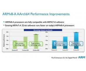 Cortex A53/A57 - czego możemy oczekiwać?