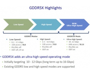 Micron masowo produkuje GDDR5X