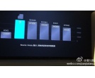 Kirin 920 - nowy procesor od Huawei