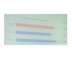 8-rdzeniowy procesor MediaTek