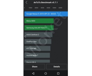 Nexus 5 (2015) - wyniki AnTuTu