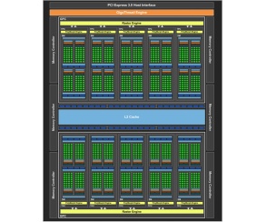 Nvidia GeForce GTX 1060 - kolejne informacje o układzie