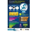 W Europie dom inteligentny oznacza dom bezpieczny