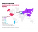 Sześć milionów cyberataków na Polskę w ciągu roku – główne źródła to USA, Francja, Rosja i Chiny
