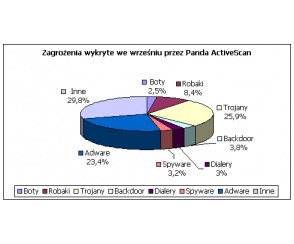 Trojany znów na czele