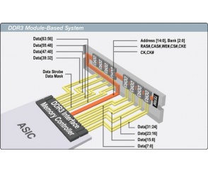 DDR3 = rozwój?