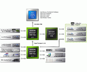 nForce 780i SLI oficjalnie