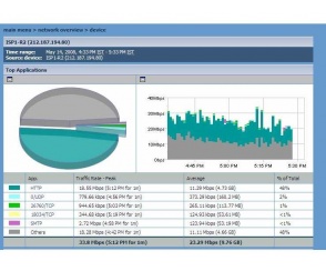 Passus ogłasza konkurs wiedzy o NetFlow