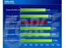 GeForce 9600GT- dalsze testy