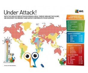 Geografia zagrożeń według AVG Technologies