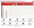 AMD "Vishera" z serii FX - specyfikacja
