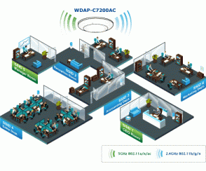 Planet WDAP-C7200AC