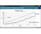 Język Java otrzymuje wsparcie ze strony akceleratorów graficznych