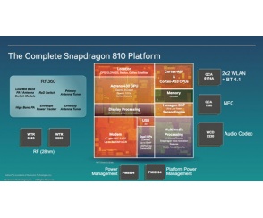 Vivo Xplay 5 ze Snapdragonem 810