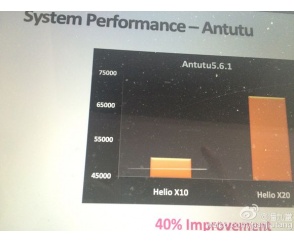 MediaTek Helio X20 - wyniki testów