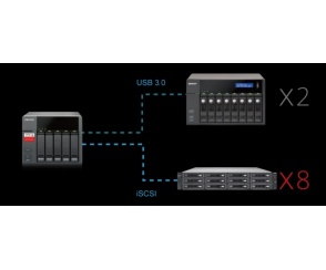 QNAP udostępnia QTS 4.2.2 z unikalną technologią Virtual JBOD