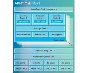 Galaxy S8 otrzyma GPU Mali-G71