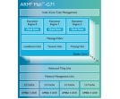 Galaxy S8 otrzyma GPU Mali-G71