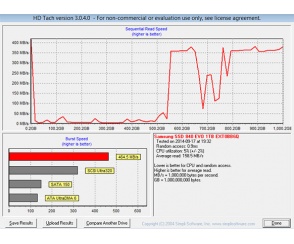 SSD 840 Evo od Samsunga naprawione