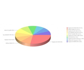 Ranking zakupowy - wrzesień 2014