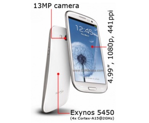 Galaxy S IV: ekran Full HD, Exynos 5450 i aparat 13MP? - nowe plotki