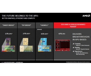 AMD na rynku mobilnym