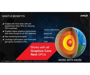 Rewolucyjna technologia Mantle dla kart graficznych firmy AMD