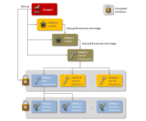 Wirus Regin - Symantec ostrzega