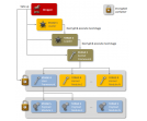 Wirus Regin - Symantec ostrzega