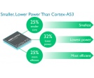 Rdzenie Cortex-A35 od ARM