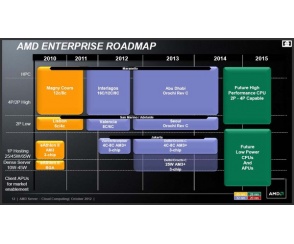 AMD Opteron - nowa generacja z opóźnieniem