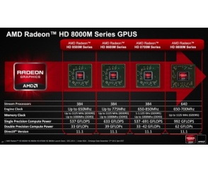 Radeona HD 8790M - pierwsze testy