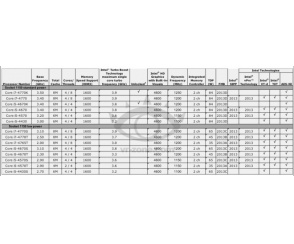 Intel Haswell - pierwsze informacje