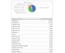 Windows 8 z 1,5% udziałem na rynku