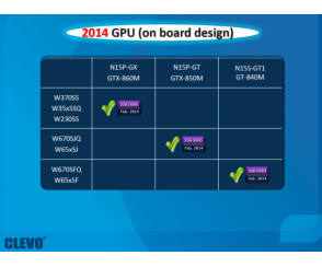 GeForce Maxwell już w lutym