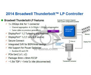 Nowy Thunderbolt od Intela